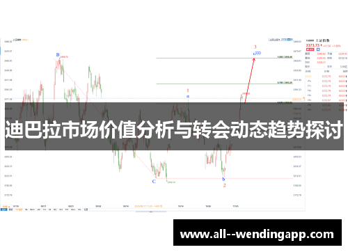 迪巴拉市场价值分析与转会动态趋势探讨