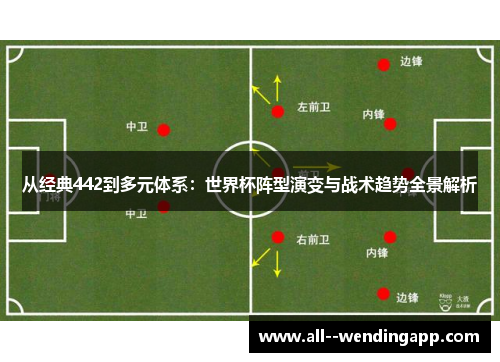 从经典442到多元体系:世界杯阵型演变与战术趋势全景解析 从经典442到多元体系:世界杯阵型演变与战术趋势全景解析
