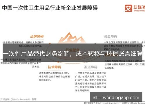 一次性用品替代财务影响，成本转移与环保账需细算